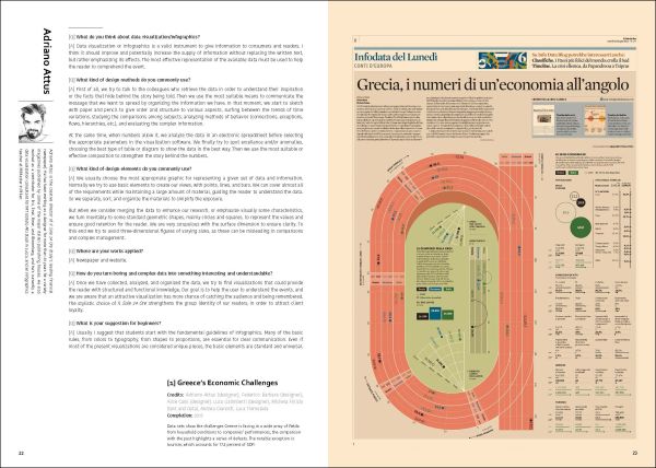 Book cover of Data Visualization for Success: Interviews with 40 Experienced Designers. Published by Images Publishing.