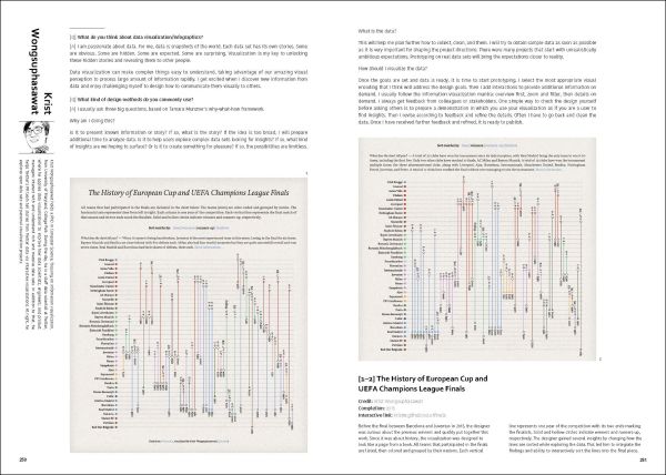 Book cover of Data Visualization for Success: Interviews with 40 Experienced Designers. Published by Images Publishing.