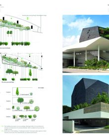 Going Green With Vertical Landscapes